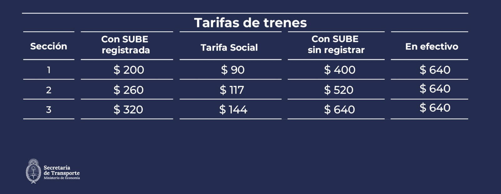 Cuadro Tarifario Trenes - Mayo 2024